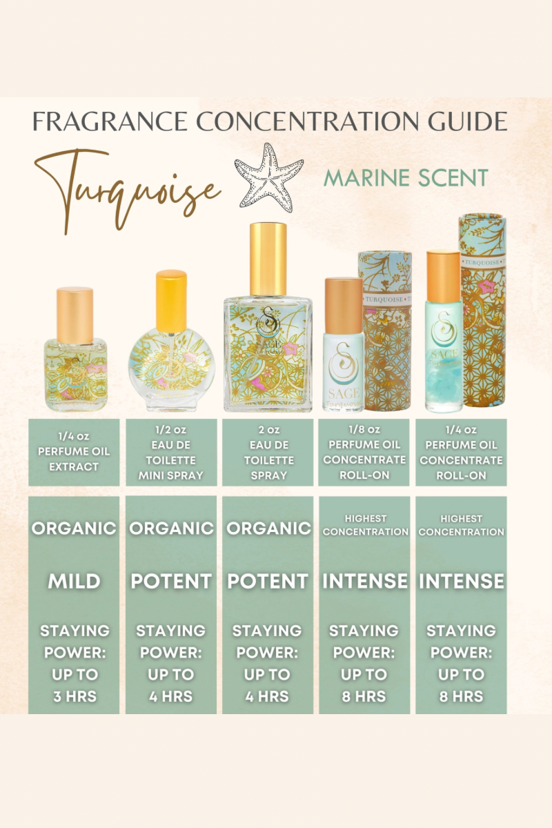 Turquoise 2oz EDT Spray