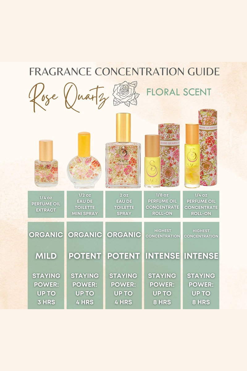 Rose Quartz Organic Perfume Oil Extract Roll-On- 1/4 oz